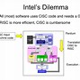 Image result for Diagram of an X86 Processor