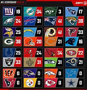 Image result for NFL Scores ESPN Scoreboard Go