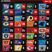 Image result for Live NFL Scores Sport