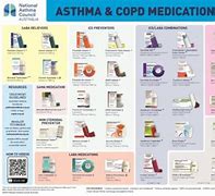 Image result for Asthma Biologics Chart with Tezspire