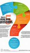 Image result for How to Ask Questions