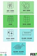 Image result for Solar Panel Repair Costs