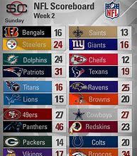 Image result for ESPN NFL Scores