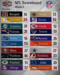 Image result for NFL Football Scores