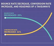 Image result for Conversion Rate