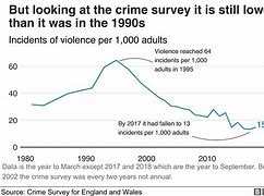 Image result for Australian Crime Rates since Gun Restrictions