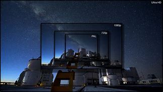 Image result for TV Screen Size Guide