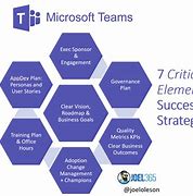 Image result for Microsoft Teams Tips