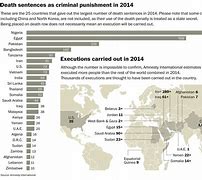 Image result for Executions by Country