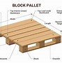 Image result for What Is the Most Common Wood Used in Pallets