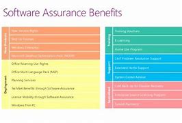 Image result for Microsoft Outlook - Software Assurance - 1 PC