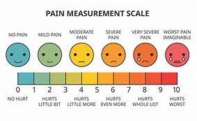 Image result for Pain Management