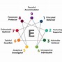 Image result for Enneagram Personality Types