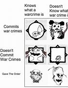 Image result for Anime War Crime