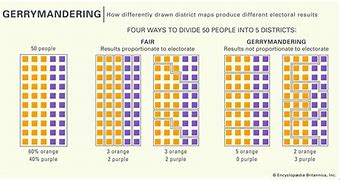 Image result for What Is Gerrymandering