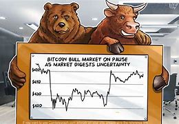 Image result for Stock Market Bull Meme