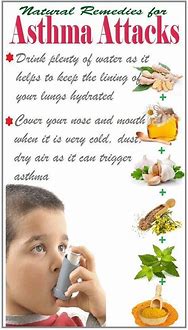 Image result for Cure for Asthma