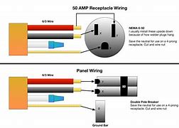 Image result for 220 15 Amp Outlet