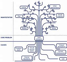 Image result for Conflict Tree of CHT