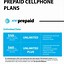 Image result for Cell Phone Plans Ontario