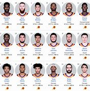 Image result for Phoenix Suns Players 2018