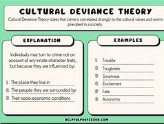 Image result for Deviance Theory