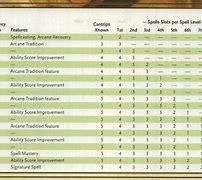 Image result for Dnd Wizard Spells