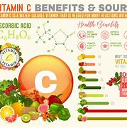 Image result for Vitamin C Benefits