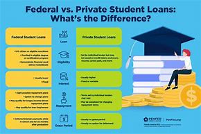 Image result for Private Student Loans