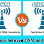 Image result for Diferencia Entre GSM Y CDMA