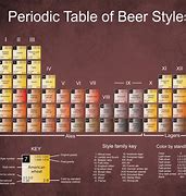 Image result for Craft Beer Styles Chart