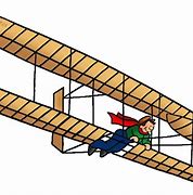 Image result for Kitty Hawk the Wright Brothers Control System