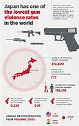 Image result for Japan Gun Crime