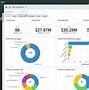 Image result for ServiceNow Reporting