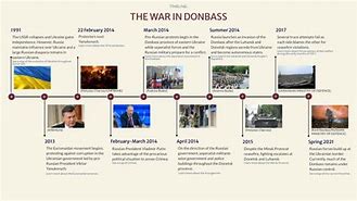 Image result for Russia Attack Ukraine Timeline