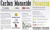 Image result for Carbon Monoxide Infographic