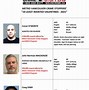 Image result for DC Most Wanted Criminals