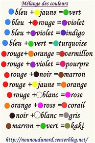 Image result for Oil Painting Color Mixing Chart