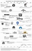 Image result for Major Film and Television Studios