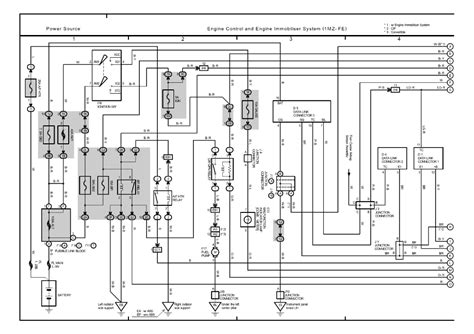 Wiring Diagram PDF  2003 Camry Headlight Wiring Diagram