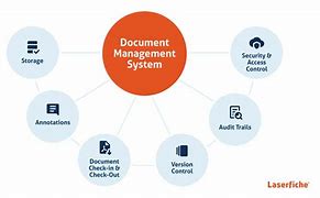 Image result for Project Document Management System