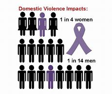 Image result for Domestic Violence Victims Graphics