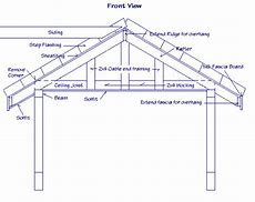 Image result for Roof Layout