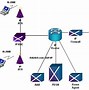 Image result for CDMA Architecture