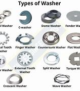 Image result for All Washer Types