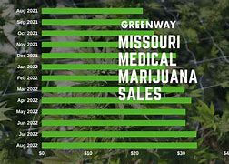 Image result for Missouri pot sale