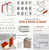 Image result for Book Binding Instructions