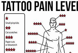 Image result for How Painful Are Stomach Tattoos