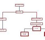 Image result for Lowe's Organization Chart