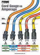 Image result for Electrical Cable Gauge Chart